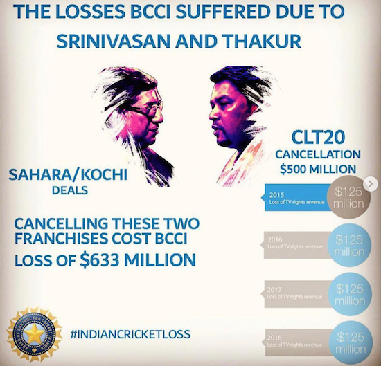 LOSSES TO THE BCCI